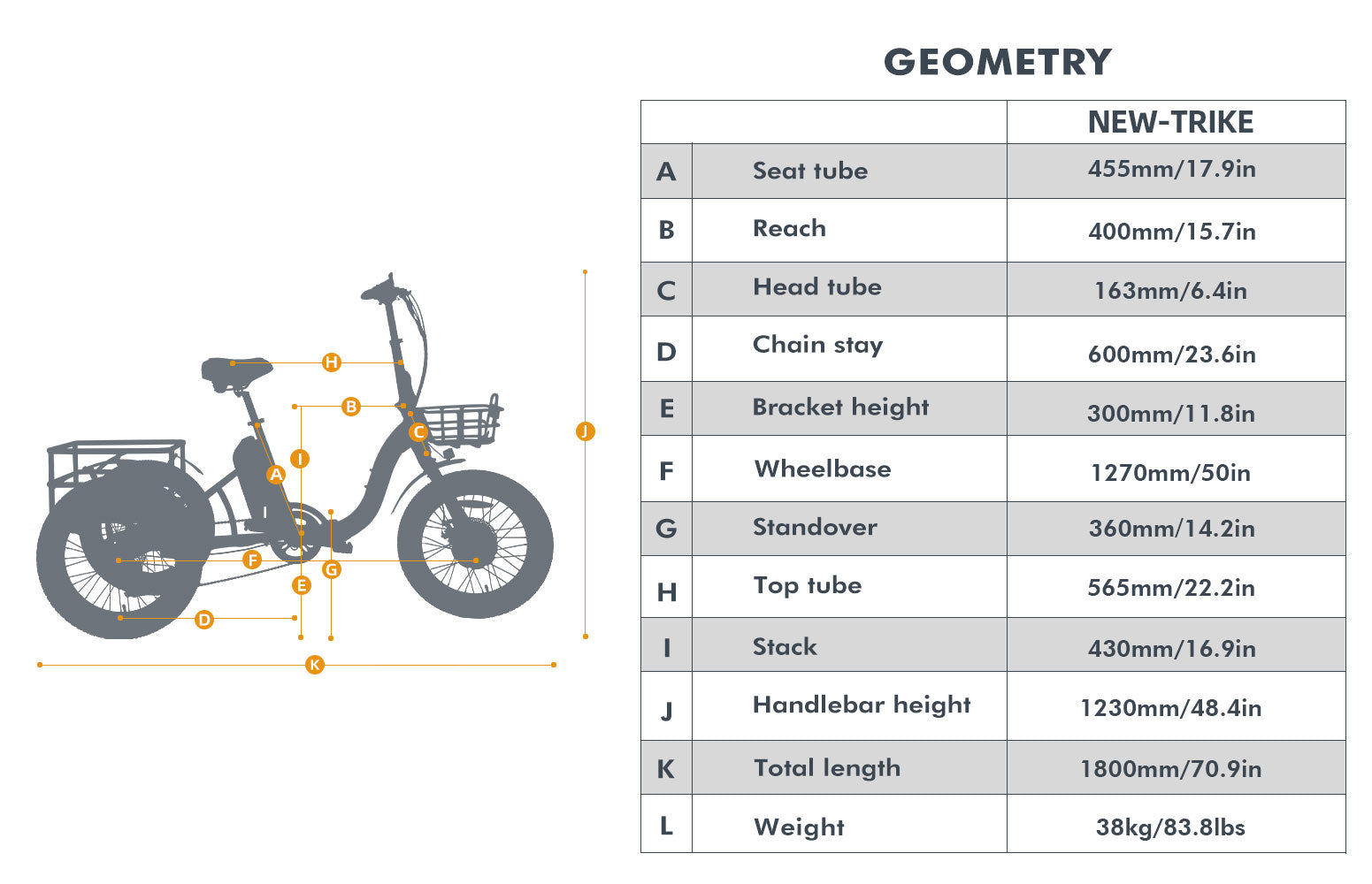 NOUVEAU-TRIKE 1.0